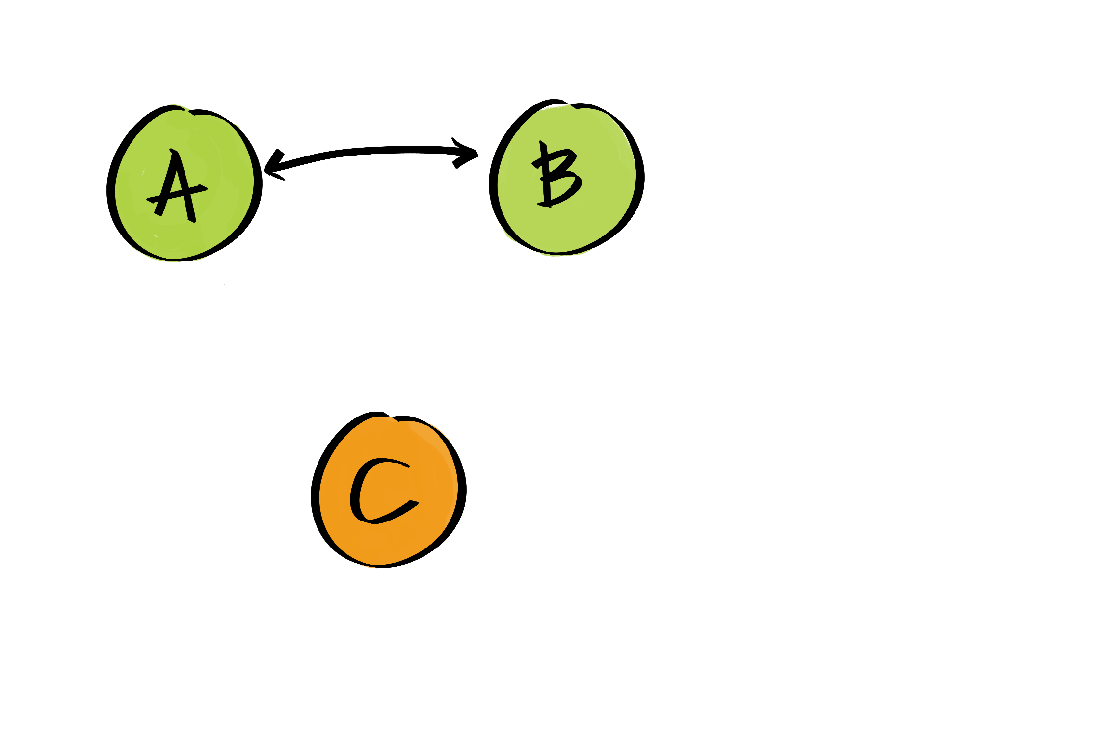 A-B defederates from C A-B defederates from C